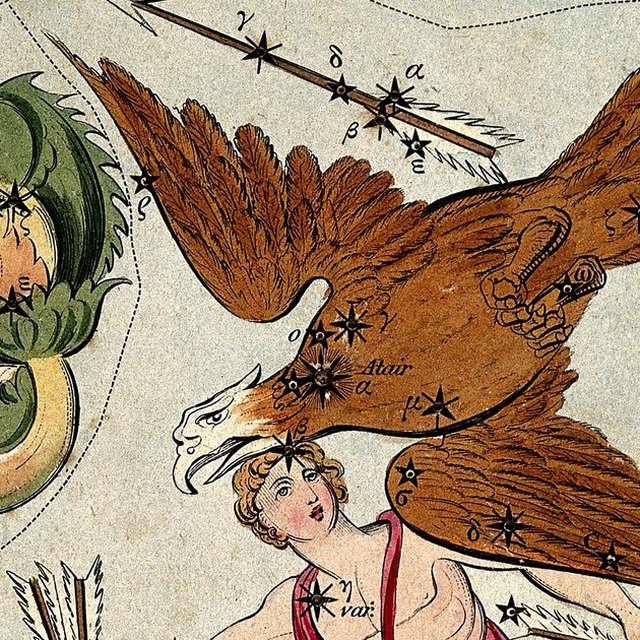 Astrologie occidentale