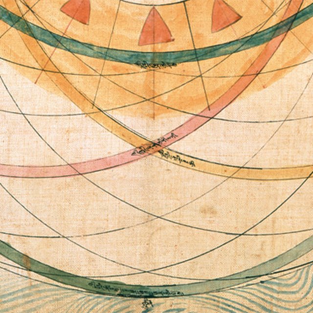 Astrologie tibétaine